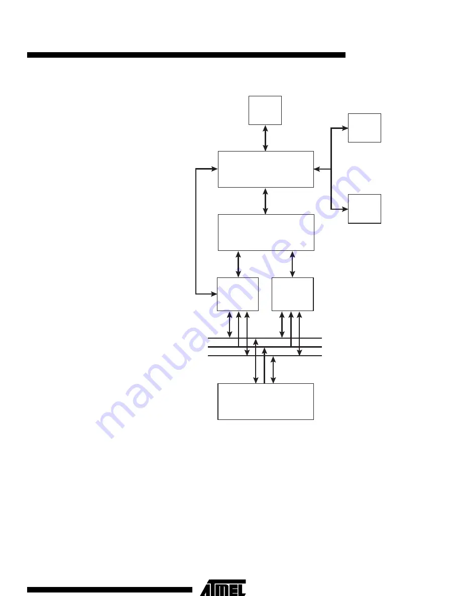 Atmel AT43USB324 Manual Download Page 3