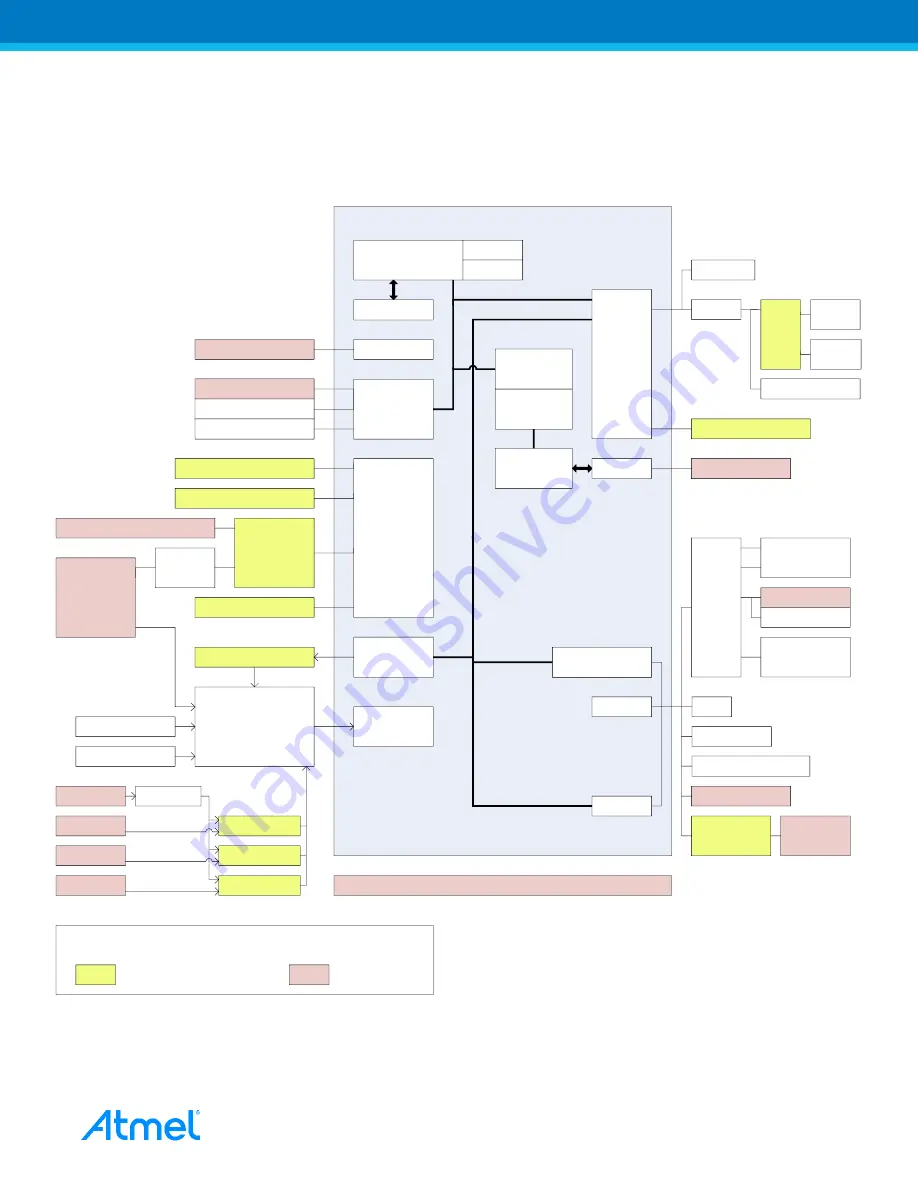 Atmel AT697F User Manual Download Page 6