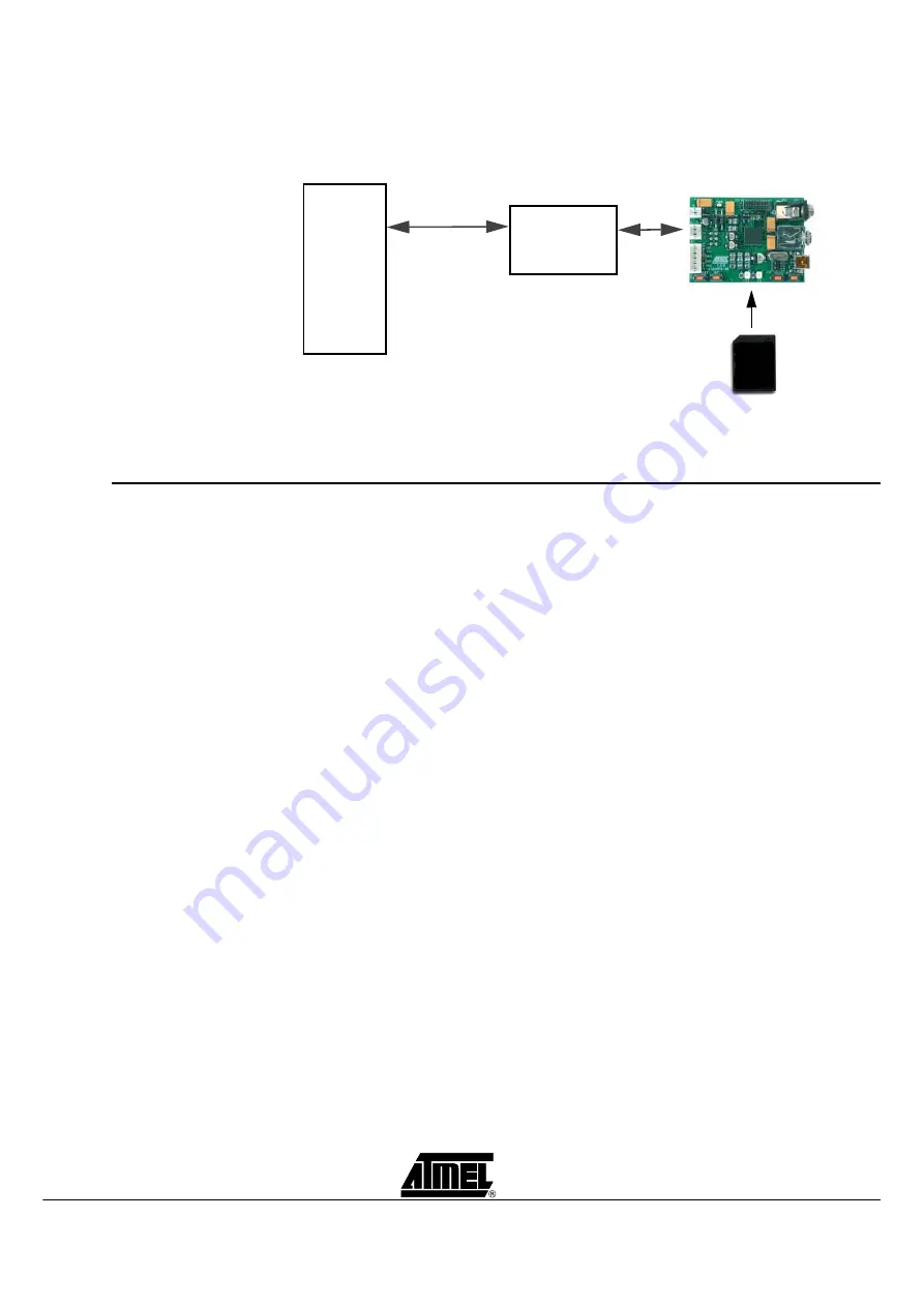 Atmel AT89RFD-08 User Manual Download Page 7