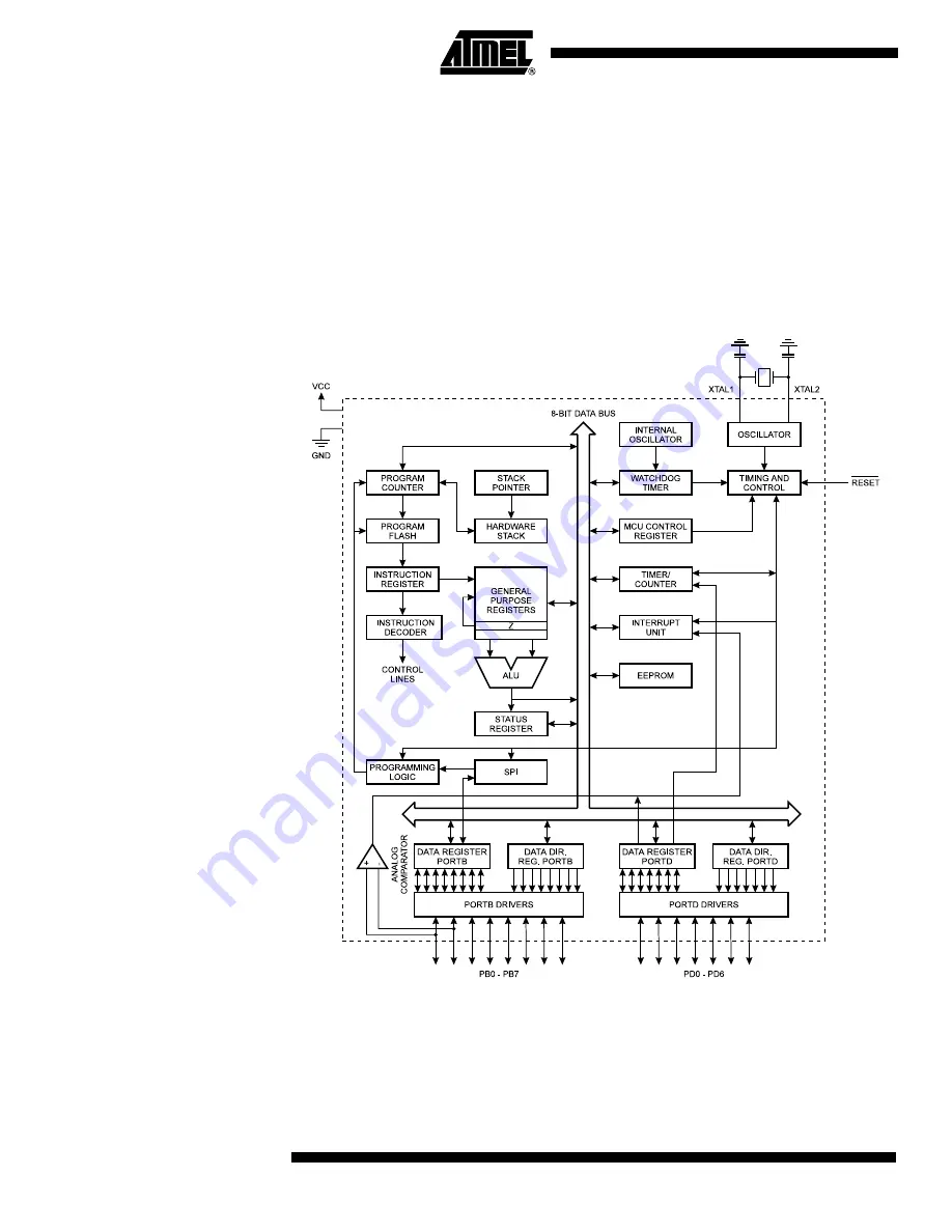 Atmel AT90S1200 Manual Download Page 2