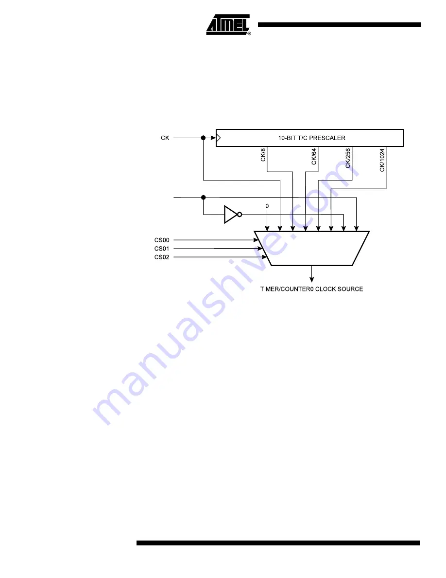 Atmel AT90S1200 Manual Download Page 20