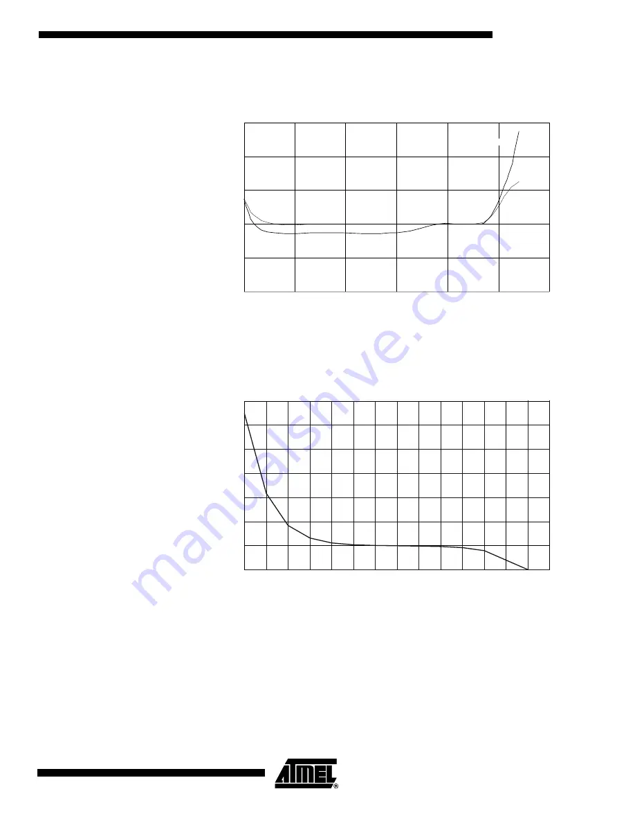 Atmel AT90S1200 Manual Download Page 57