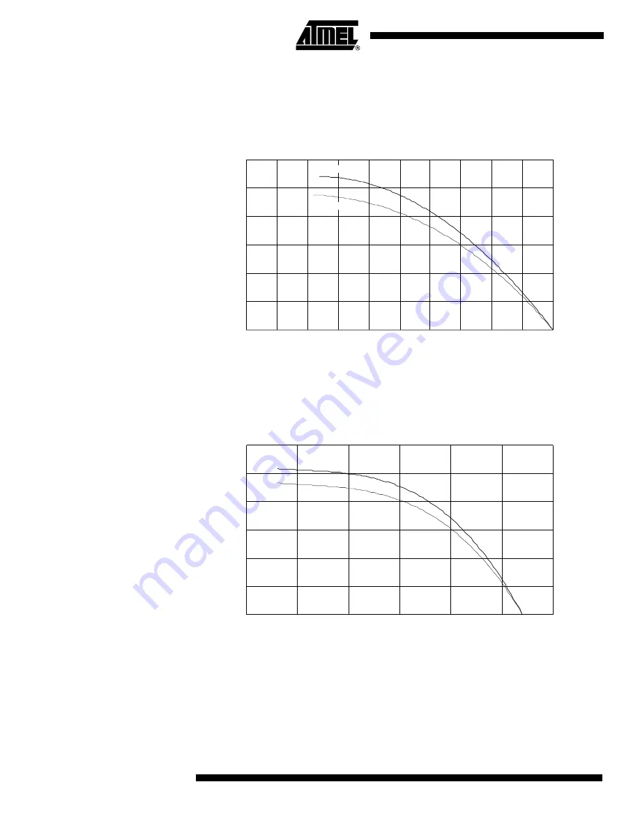 Atmel AT90S1200 Manual Download Page 58