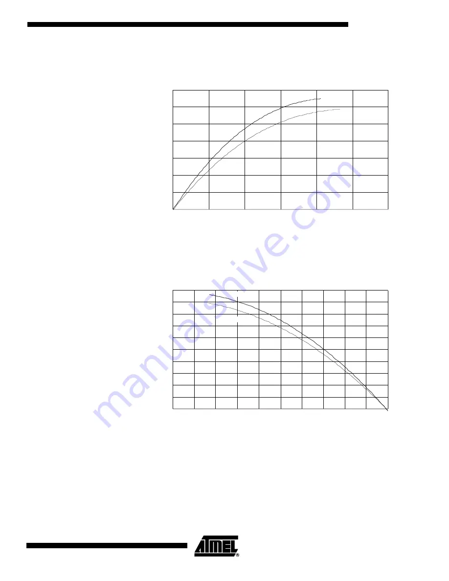 Atmel AT90S1200 Manual Download Page 59