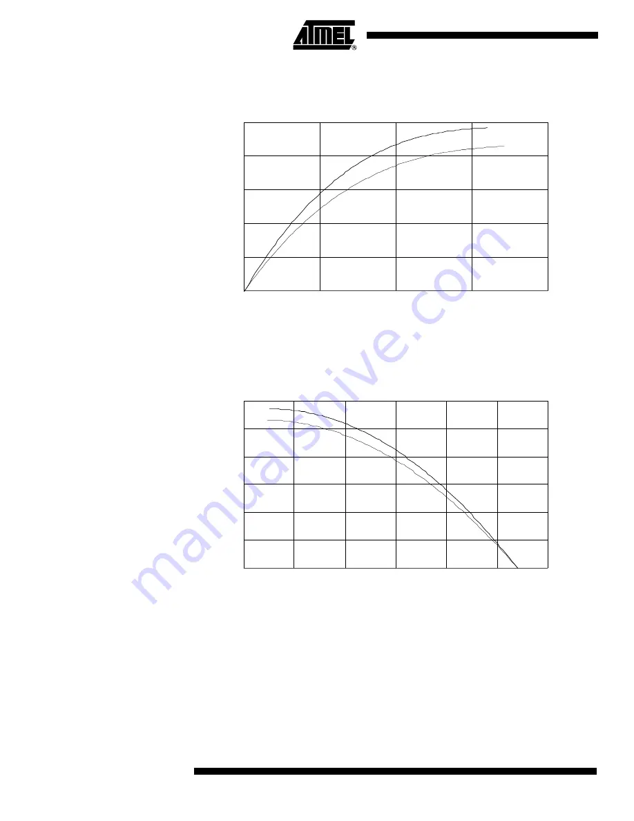 Atmel AT90S1200 Manual Download Page 60