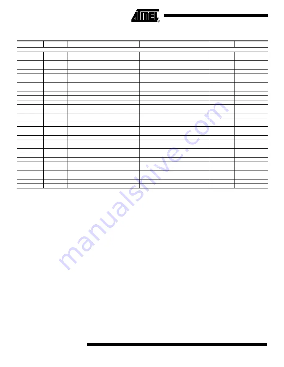 Atmel AT90S1200 Manual Download Page 64