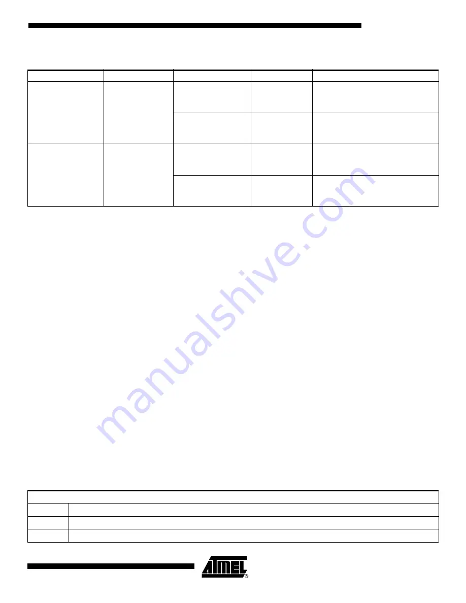 Atmel AT90S1200 Скачать руководство пользователя страница 65