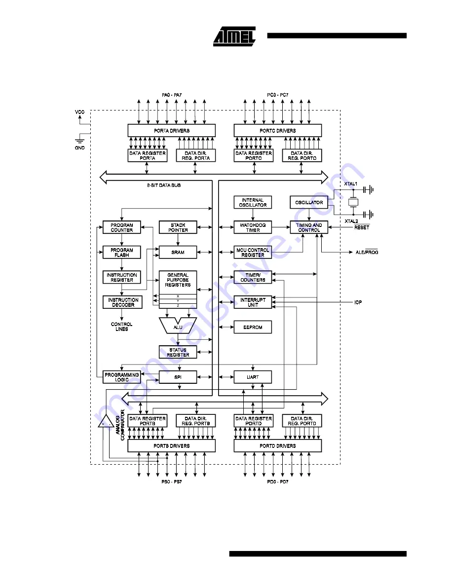 Atmel AT90S8414 Manual Download Page 6