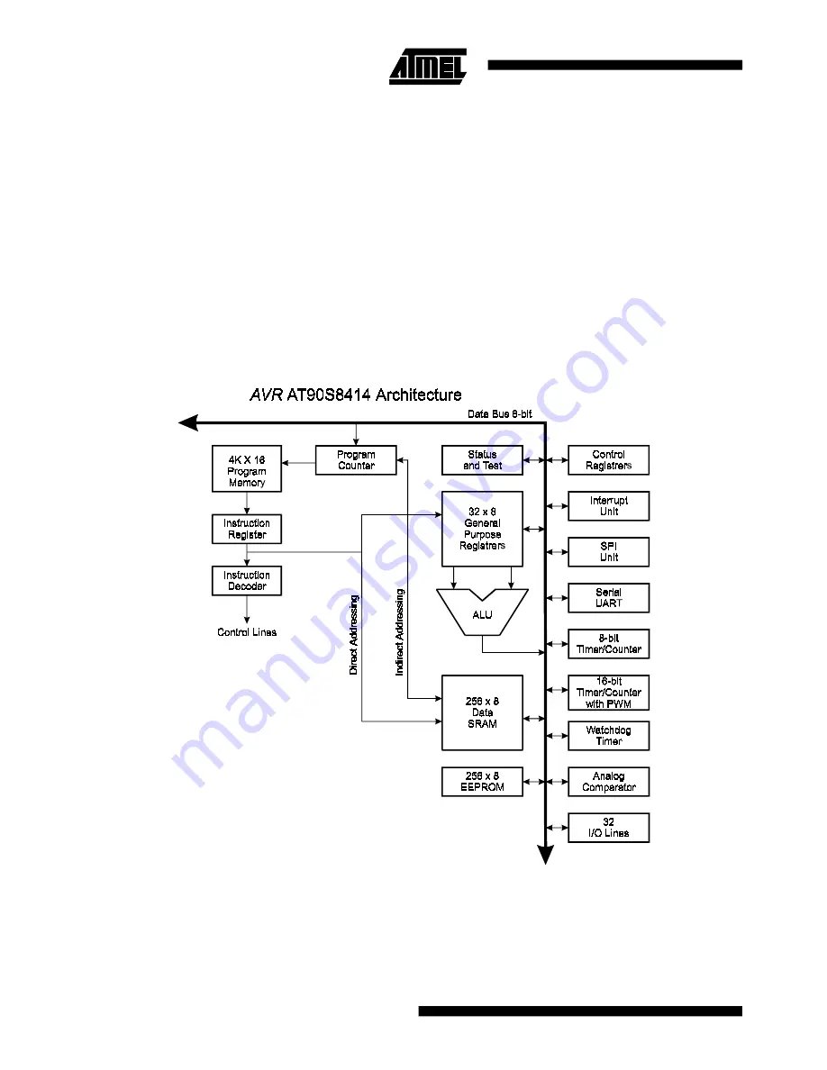 Atmel AT90S8414 Manual Download Page 10