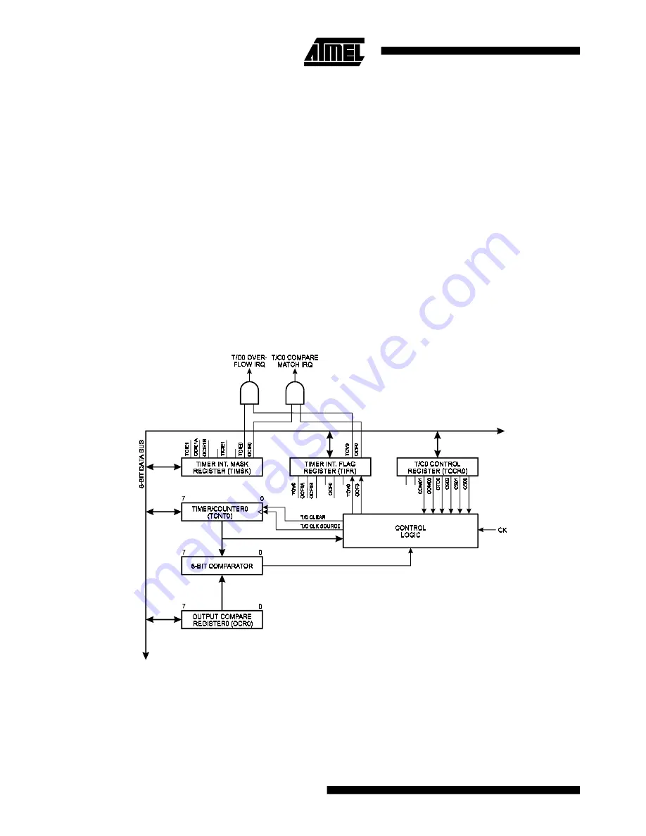 Atmel AT90S8414 Скачать руководство пользователя страница 34