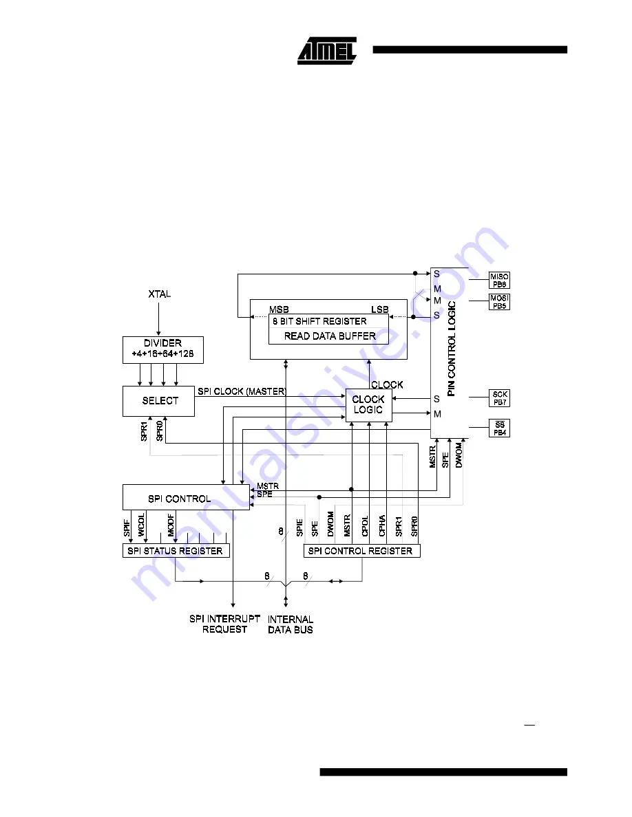 Atmel AT90S8414 Скачать руководство пользователя страница 46