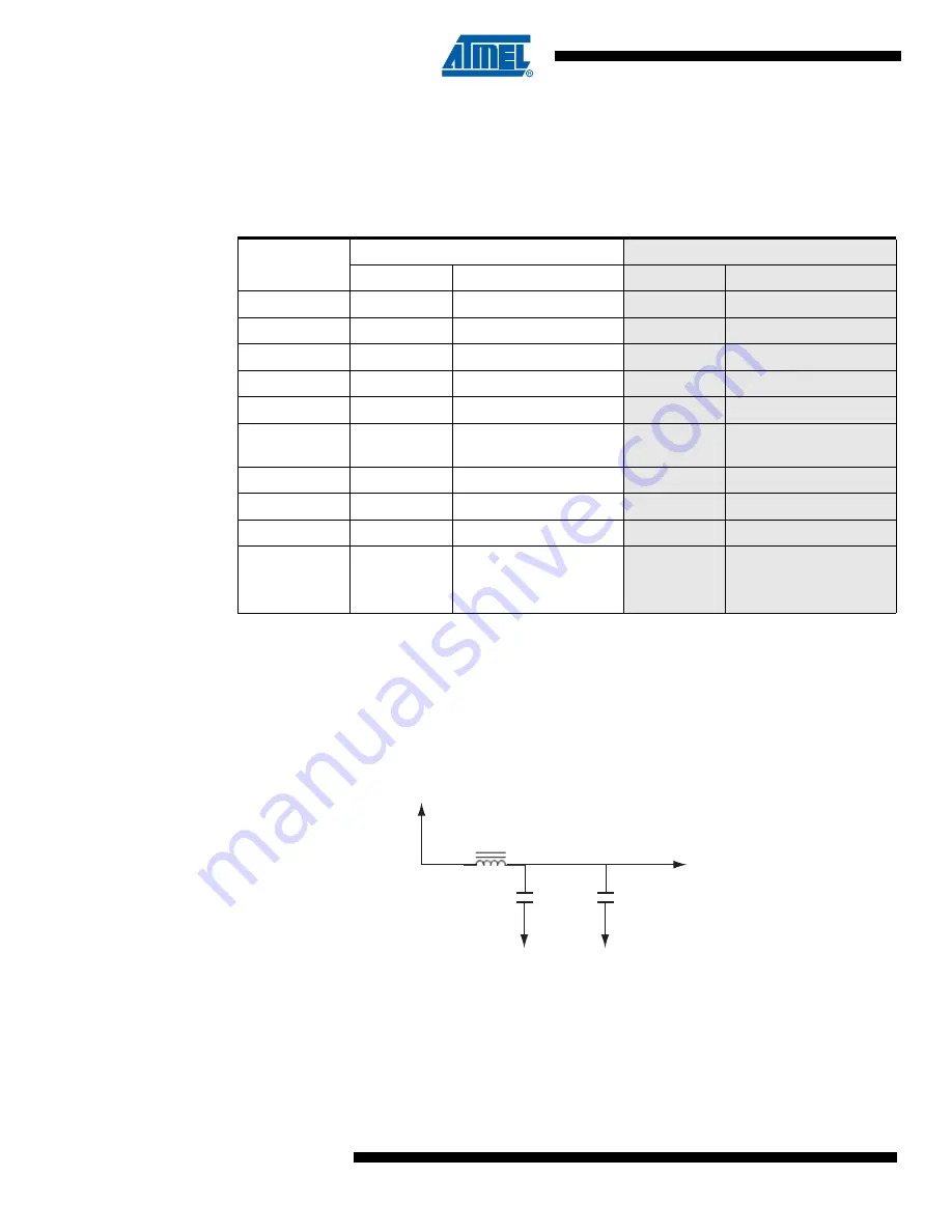 Atmel AT91 ARM Thumb Application Note Download Page 2