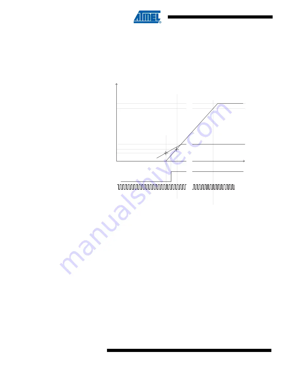 Atmel AT91 ARM Thumb Скачать руководство пользователя страница 4