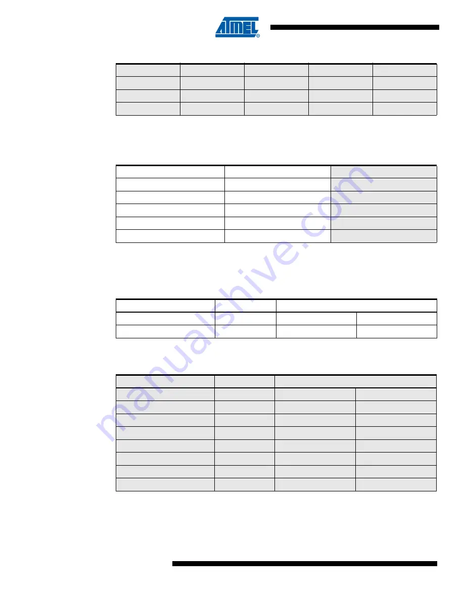 Atmel AT91 ARM Thumb Application Note Download Page 6