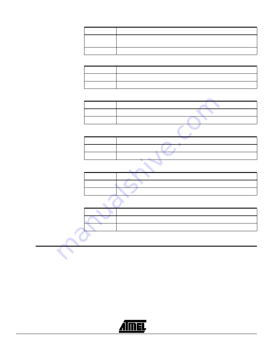 Atmel AT91EB01 User Manual Download Page 34