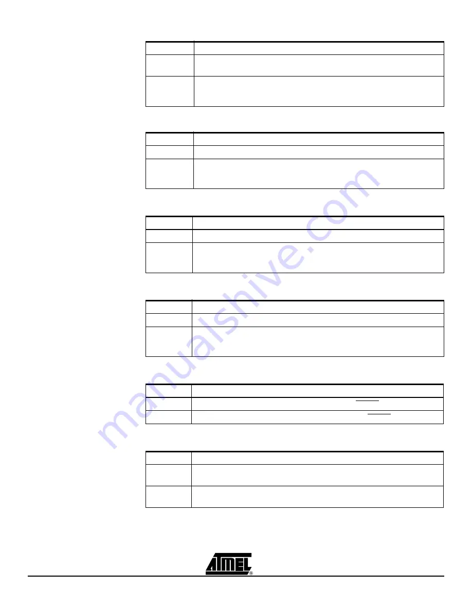 Atmel AT91EB55 User Manual Download Page 20