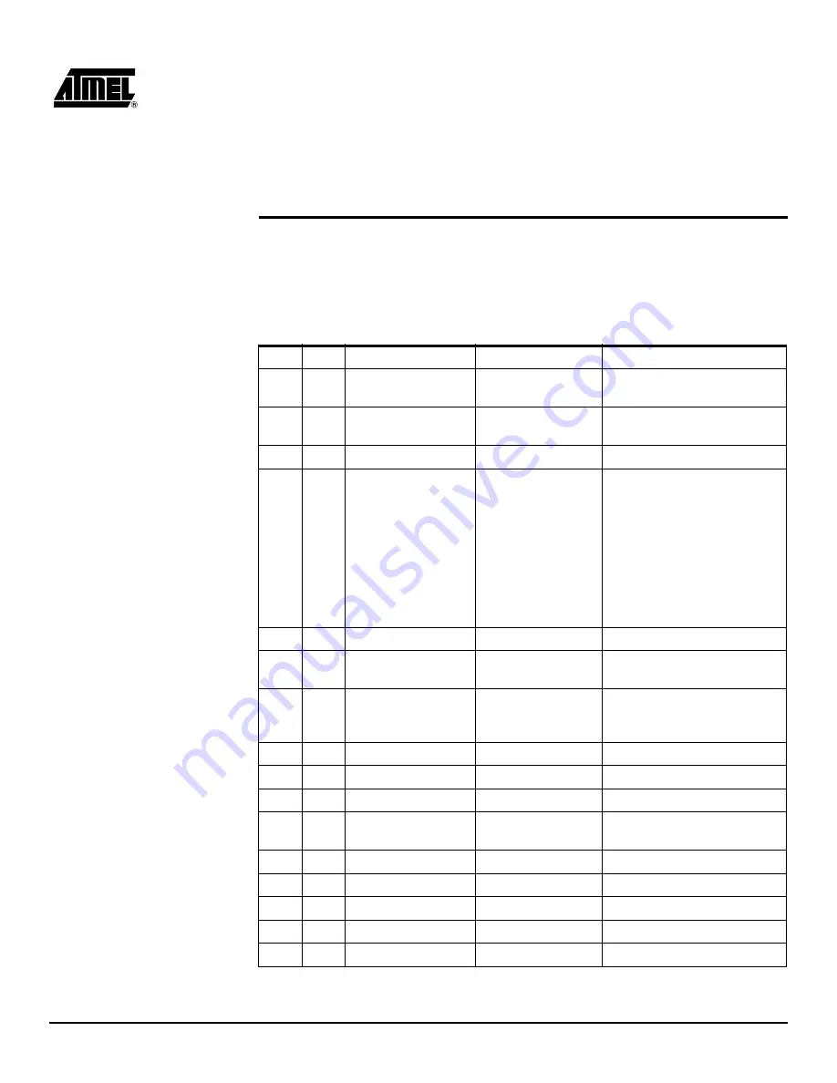 Atmel AT91EB55 Скачать руководство пользователя страница 33