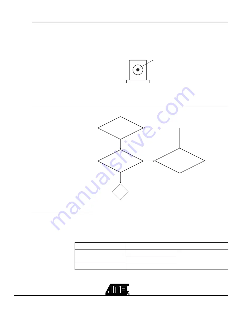 Atmel AT91SAM7A2-EK User Manual Download Page 8