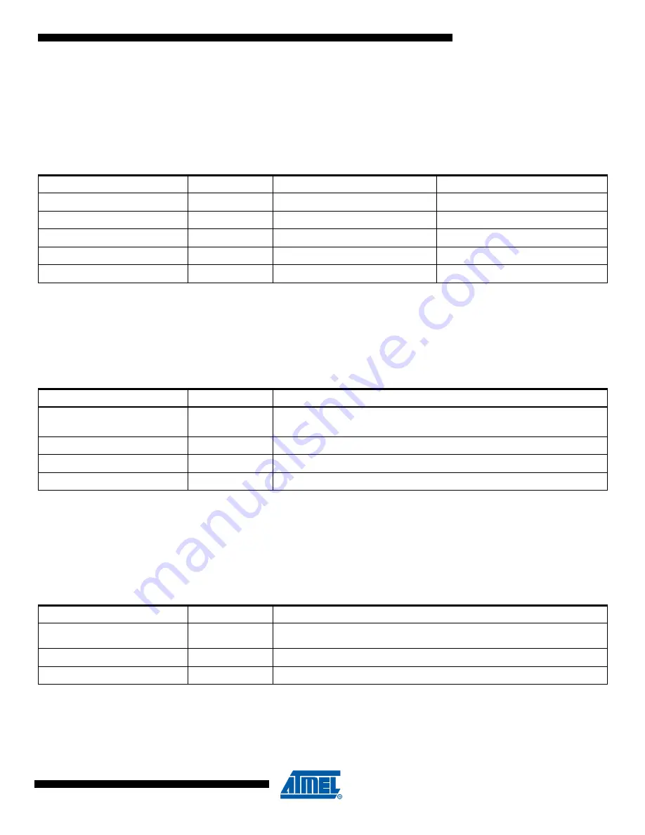 Atmel AT91SAM9 Application Note Download Page 9