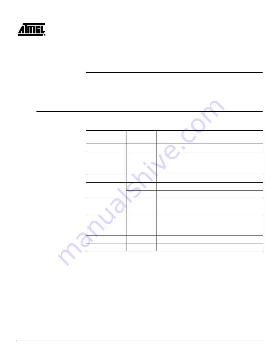 Atmel AT91SAM9260-EK Скачать руководство пользователя страница 21