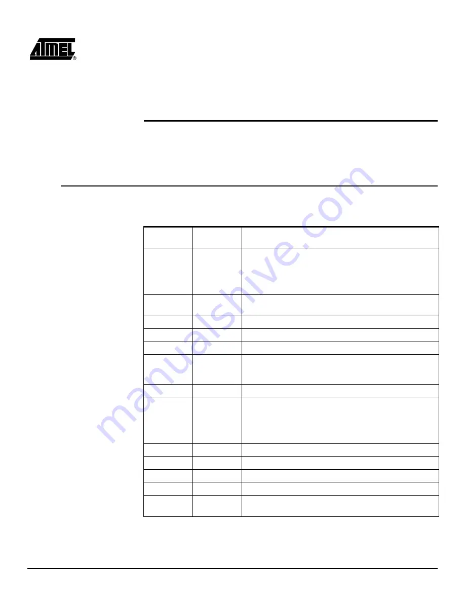 Atmel AT91SAM9261-EK Скачать руководство пользователя страница 23
