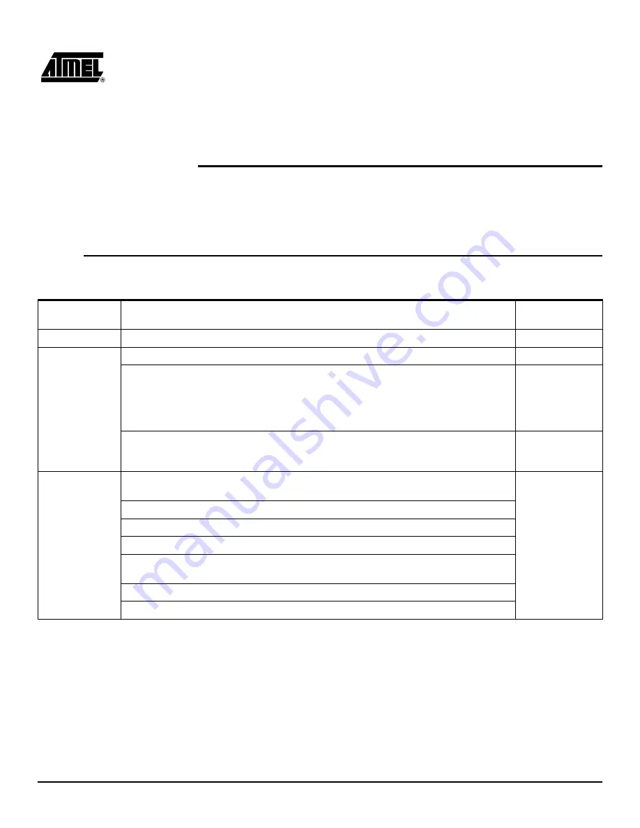 Atmel AT91SAM9261-EK User Manual Download Page 35