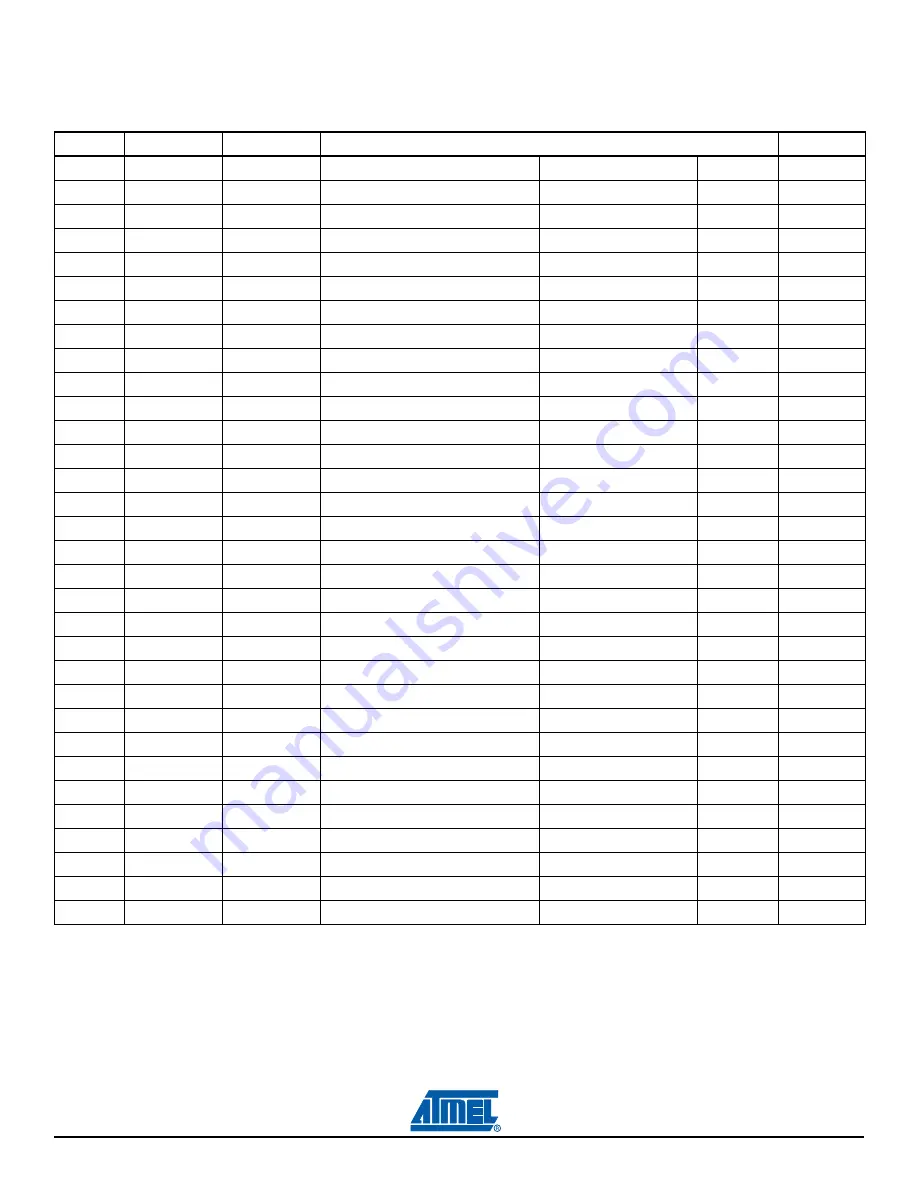 Atmel AT91SAM9263-EK User Manual Download Page 20