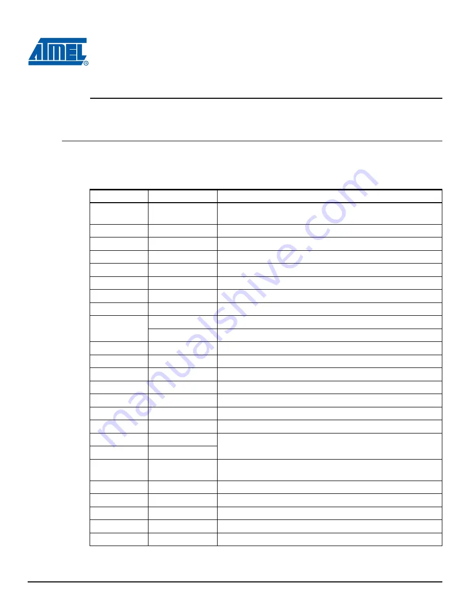 Atmel AT91SAM9263-EK User Manual Download Page 23