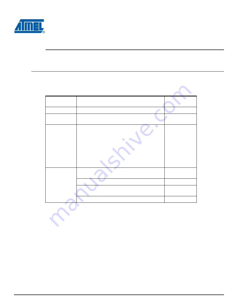 Atmel AT91SAM9263-EK Скачать руководство пользователя страница 40