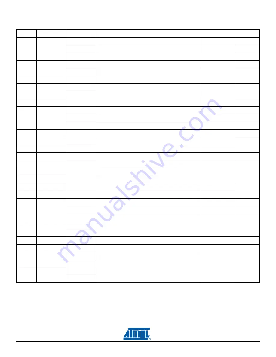 Atmel AT91SAM9G10-EK User Manual Download Page 20