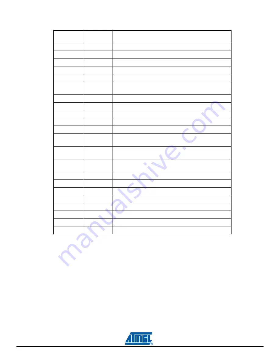 Atmel AT91SAM9G10-EK Скачать руководство пользователя страница 24