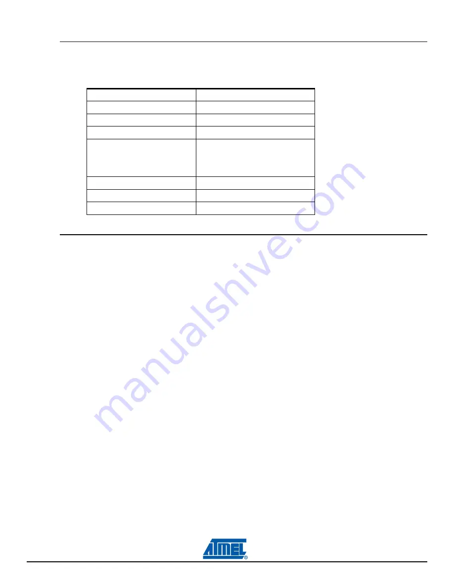 Atmel AT91SAM9M10-G45-EK User Manual Download Page 7