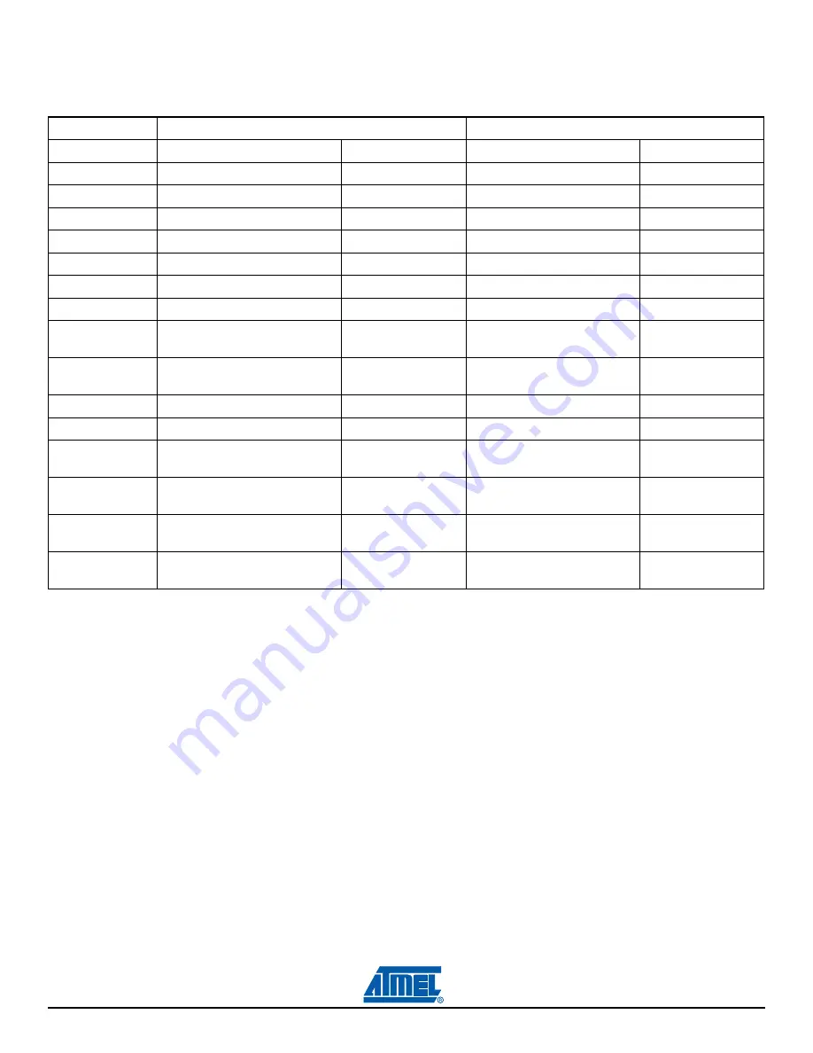 Atmel AT91SAM9M10-G45-EK User Manual Download Page 22