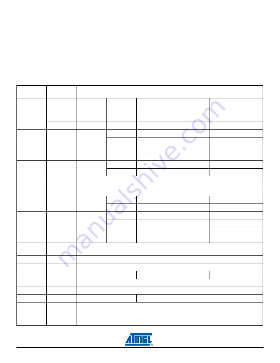 Atmel AT91SAM9M10-G45-EK User Manual Download Page 34