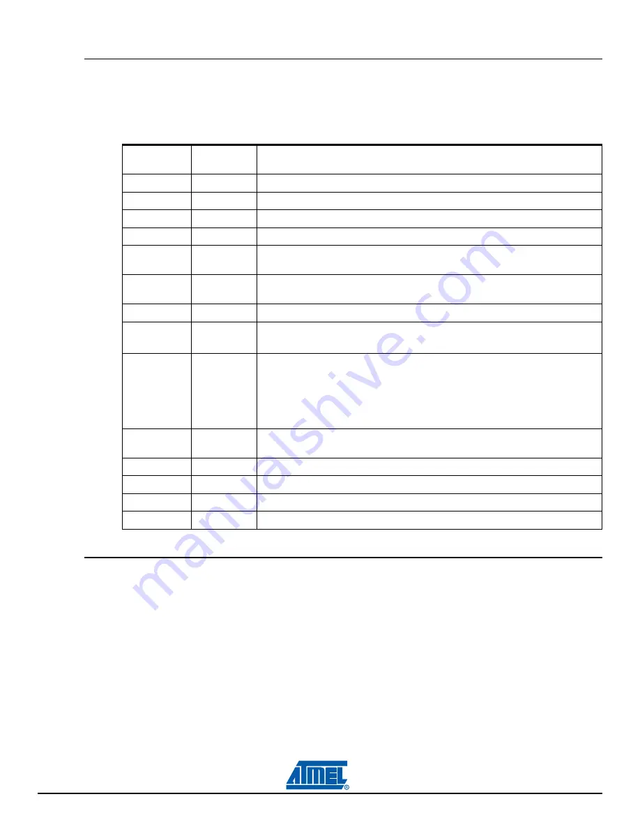 Atmel AT91SAM9M10-G45-EK User Manual Download Page 35