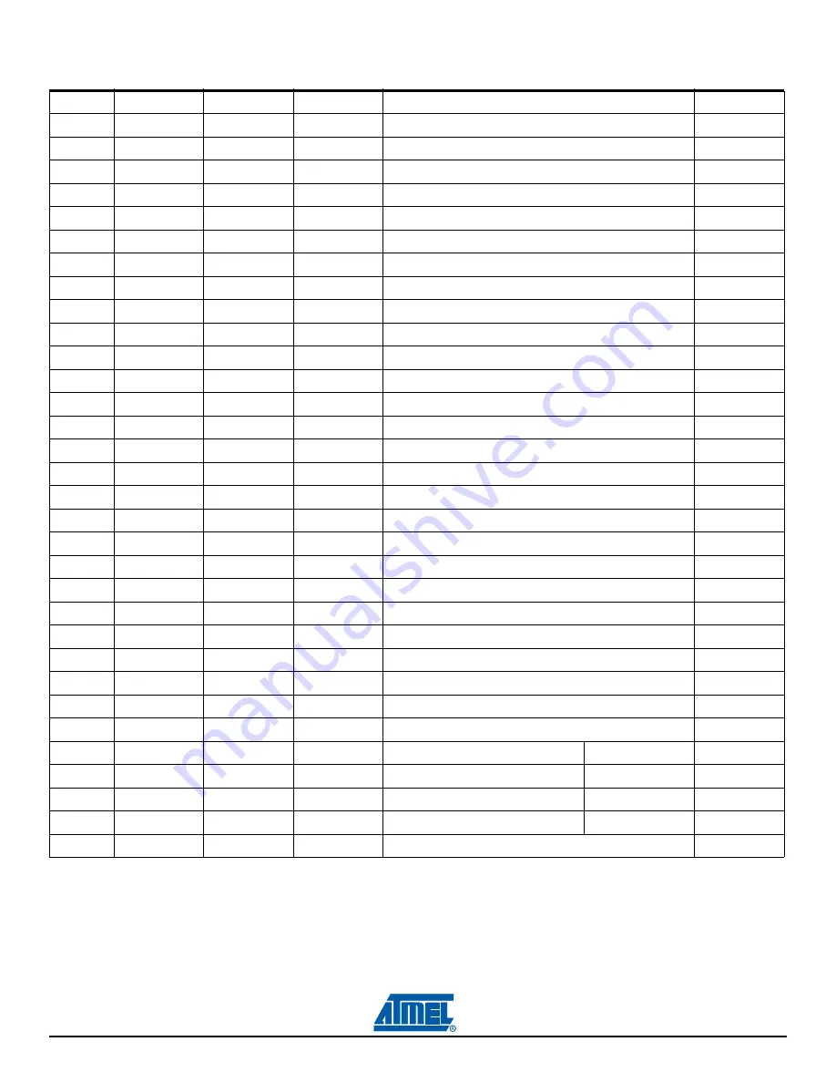 Atmel AT91SAM9M10-G45-EK Скачать руководство пользователя страница 36