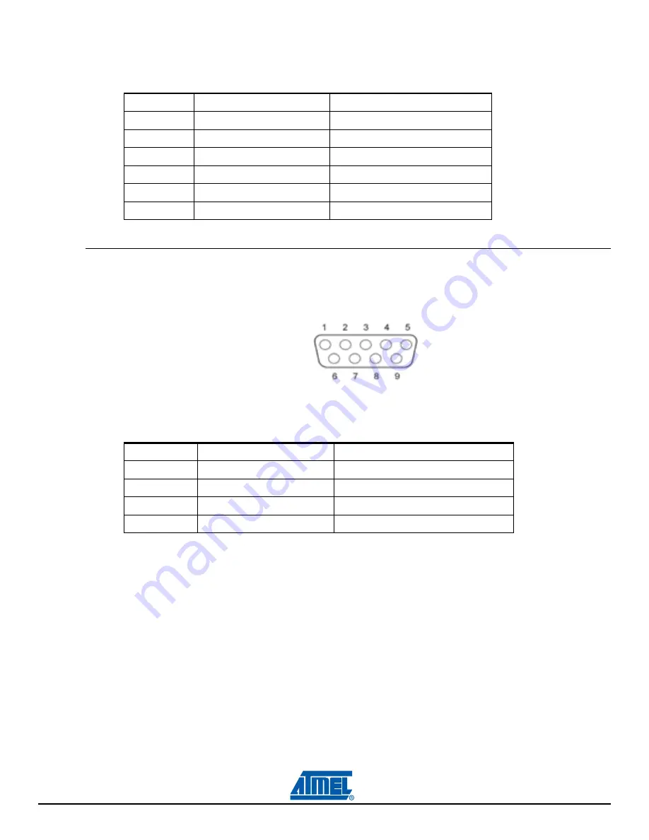 Atmel AT91SAM9M10-G45-EK User Manual Download Page 42