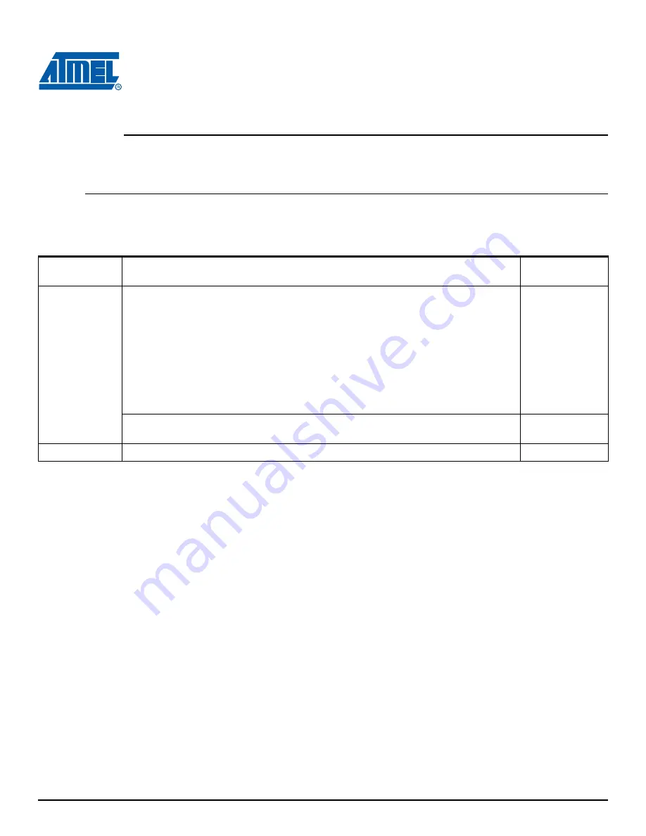 Atmel AT91SAM9M10-G45-EK User Manual Download Page 66