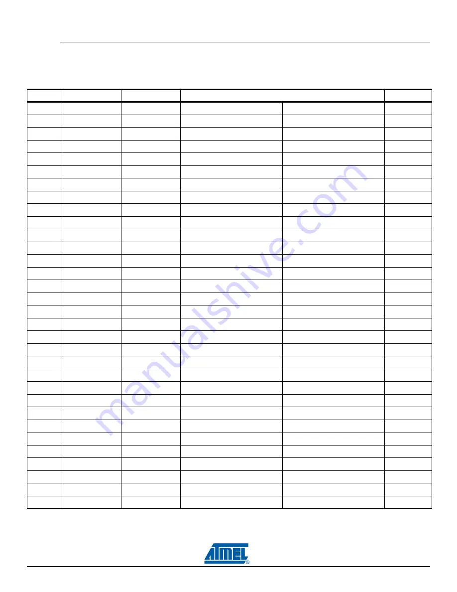 Atmel AT91SAM9RL-EK User Manual Download Page 18