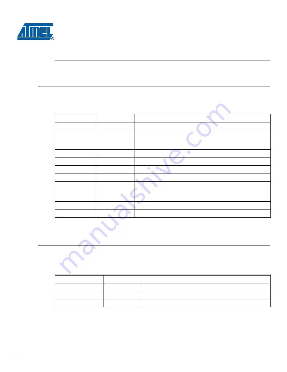 Atmel AT91SAM9RL-EK User Manual Download Page 22