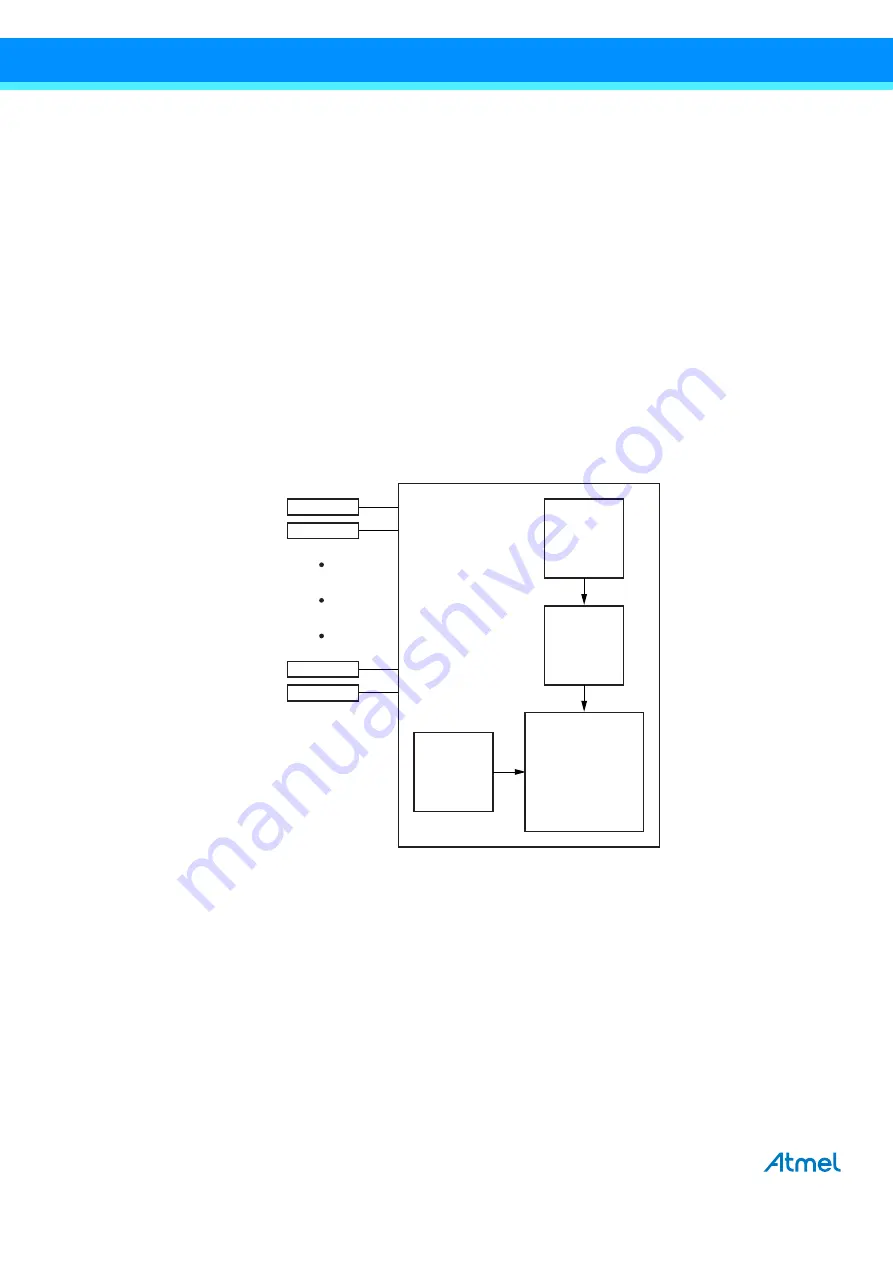 Atmel ATA6870 User Manual Download Page 2