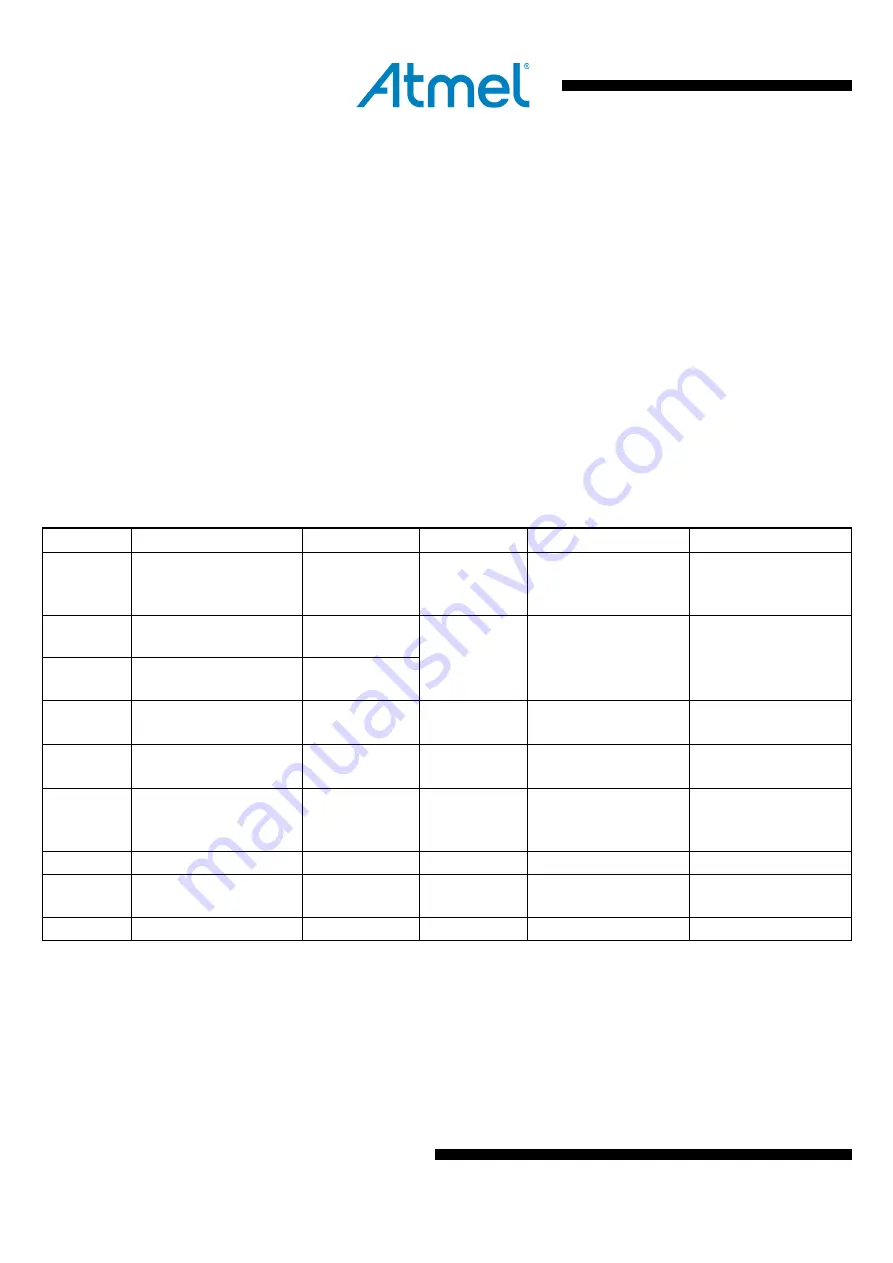 Atmel ATmega128RFR2 Manual Download Page 10