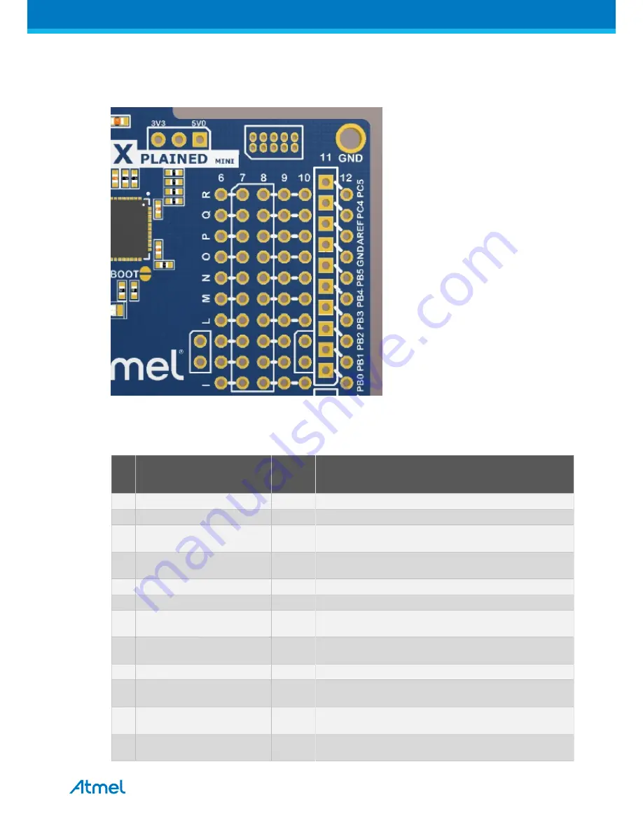 Atmel ATSAMD10 Xplained Mini User Manual Download Page 11