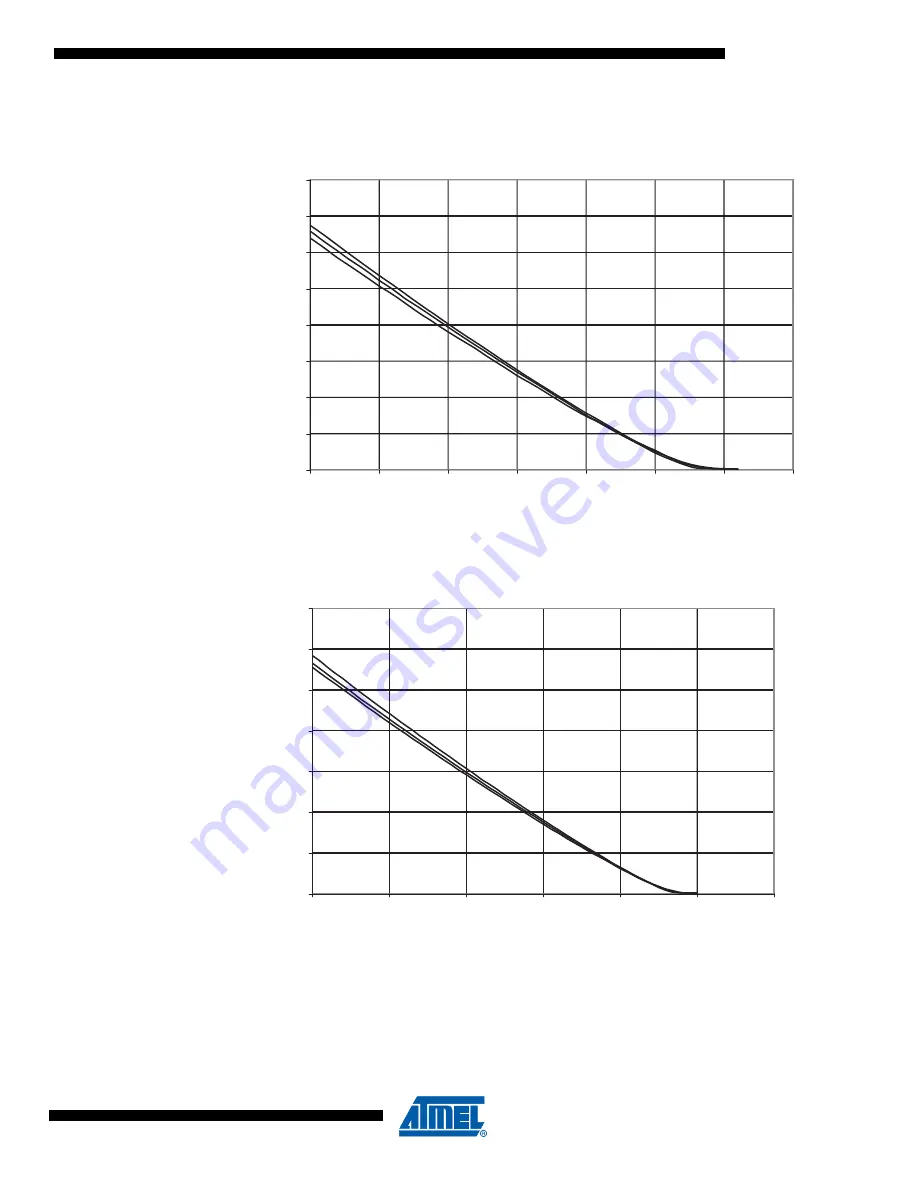 Atmel ATtiny13A Manual Download Page 137