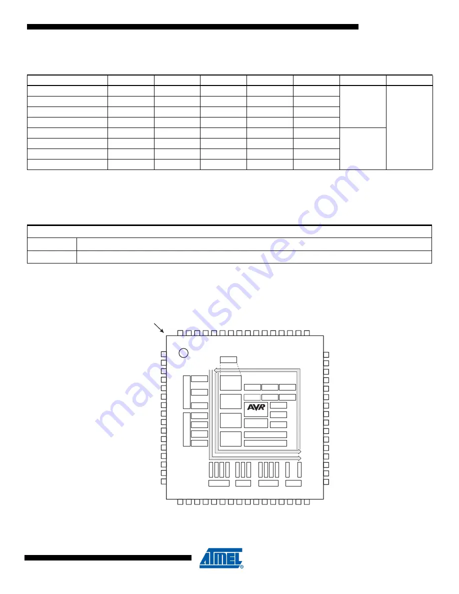 Atmel ATxmega128A3-AU Скачать руководство пользователя страница 2