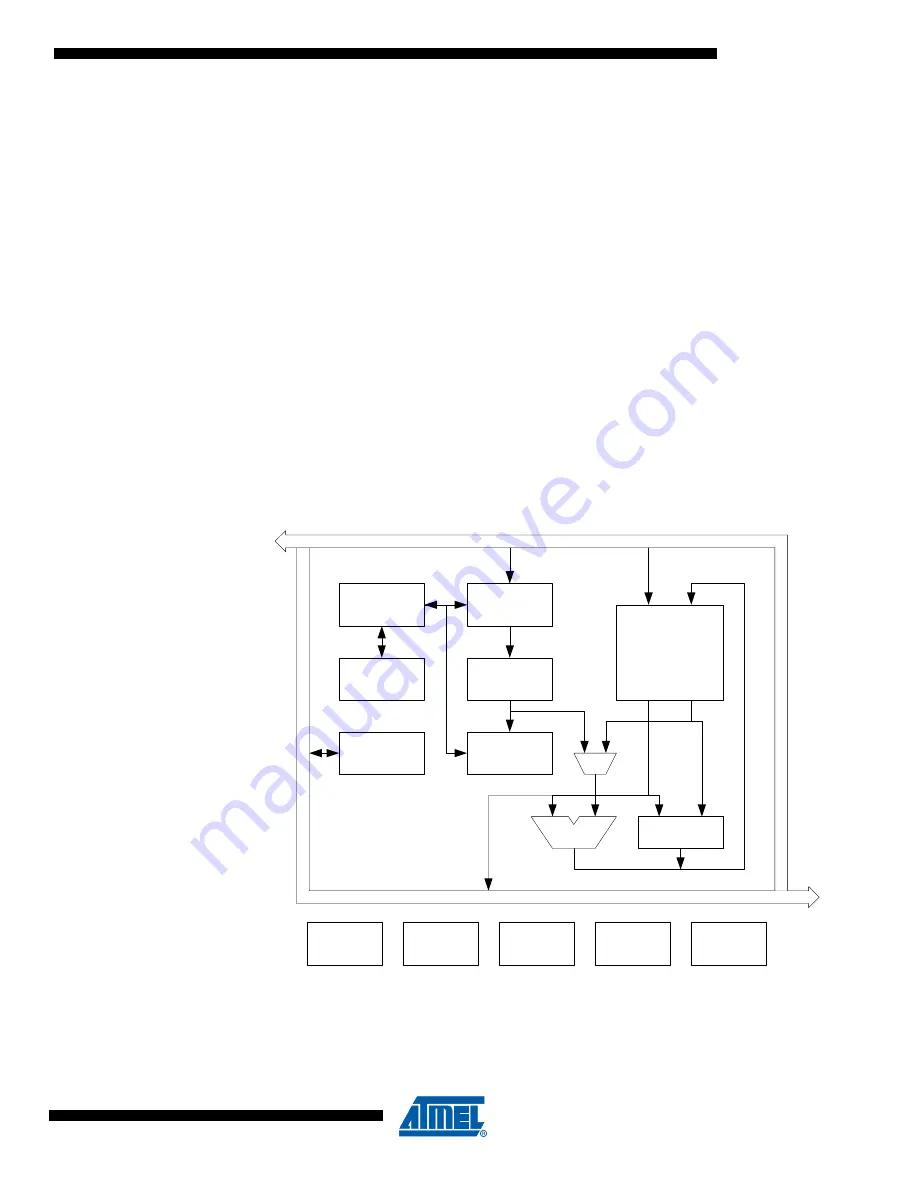 Atmel ATxmega128A3-AU Скачать руководство пользователя страница 6