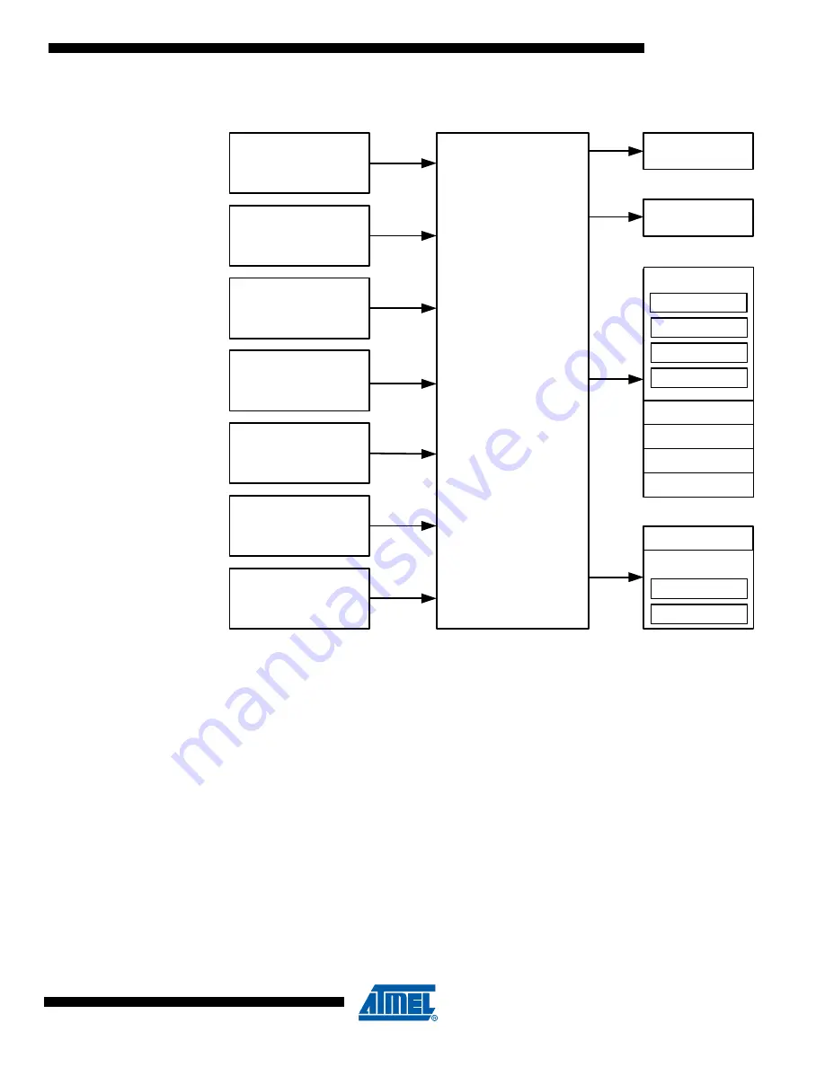 Atmel ATxmega128A3-AU Скачать руководство пользователя страница 18