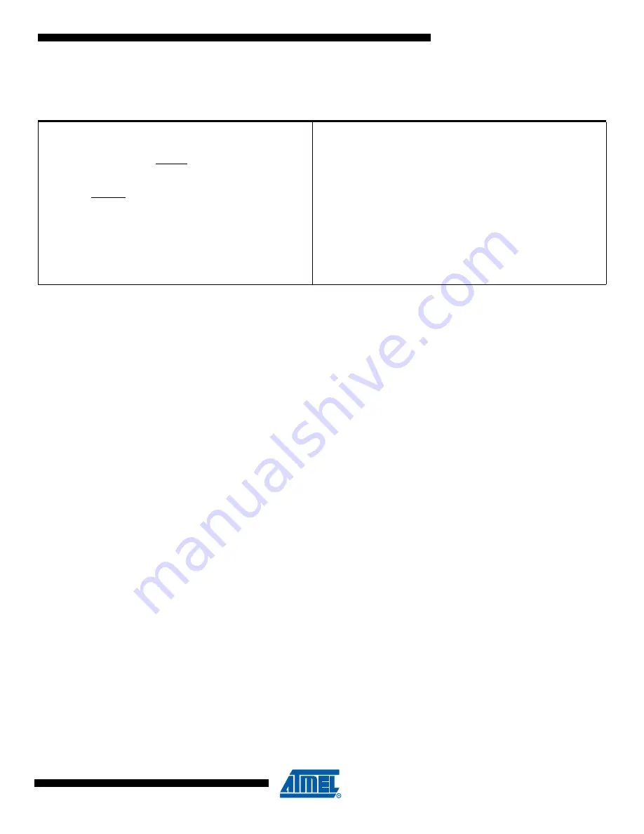 Atmel AVR AT90CAN128 Manual Download Page 365