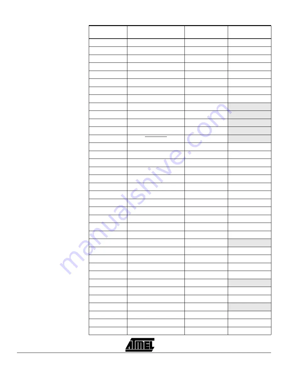 Atmel AVR ATasicICE POD User Manual Download Page 11