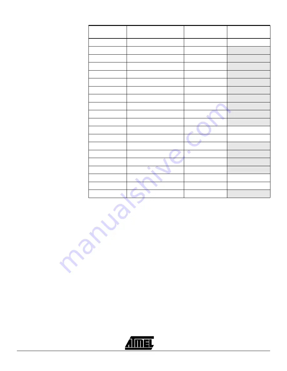 Atmel AVR ATasicICE POD User Manual Download Page 14